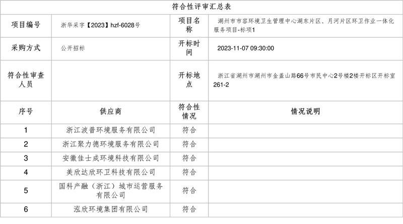 美欣达欣环卫、洁洁城市管理分获湖州市湖东片区、月河片区环卫一体化项目！