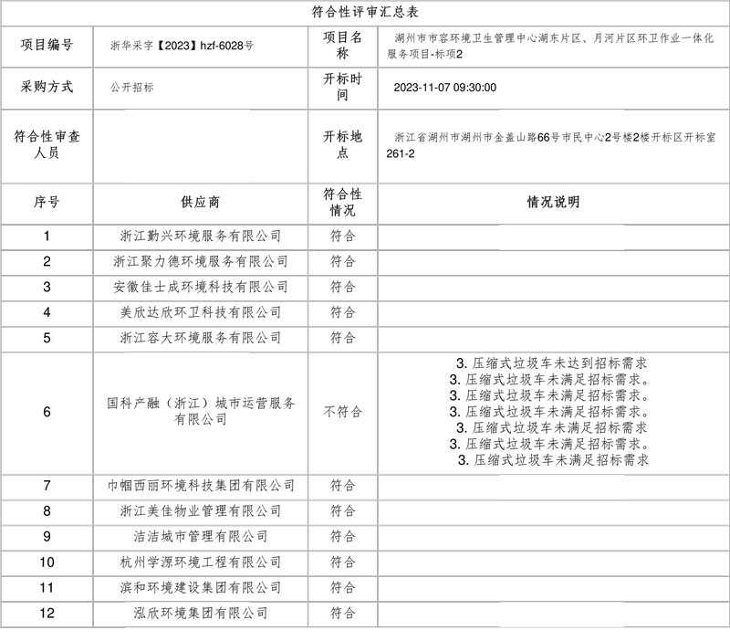 美欣达欣环卫、洁洁城市管理分获湖州市湖东片区、月河片区环卫一体化项目！