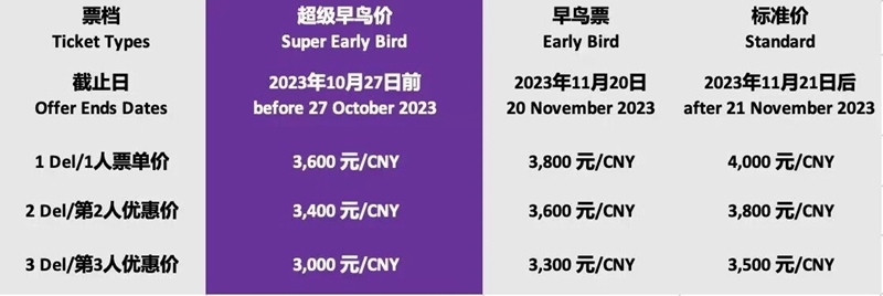 印尼镍矿协会、天齐锂业、Rio Tinto、华友钴业、LME、优美科等80＋企业确认参加Fastmarkets电池材料会议！