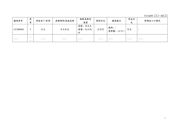 团体标准《钢铁企业无组织（颗粒物）排放源清单编制技术指南》征求意见