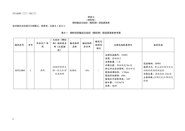 团体标准《钢铁企业无组织（颗粒物）排放源清单编制技术指南》征求意见