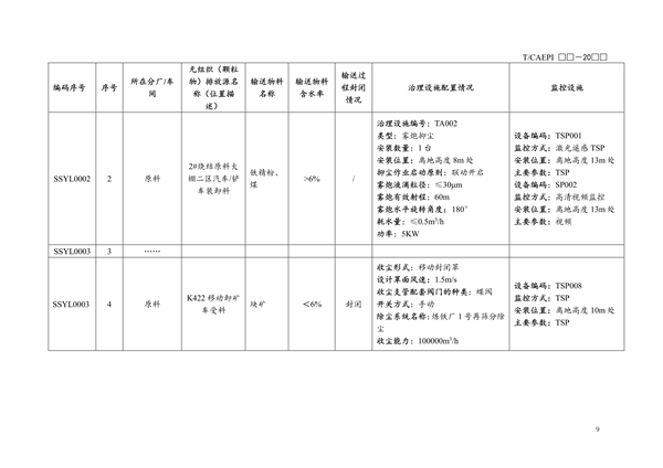 团体标准《钢铁企业无组织（颗粒物）排放源清单编制技术指南》征求意见