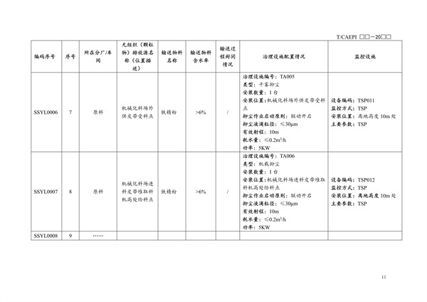 团体标准《钢铁企业无组织（颗粒物）排放源清单编制技术指南》征求意见