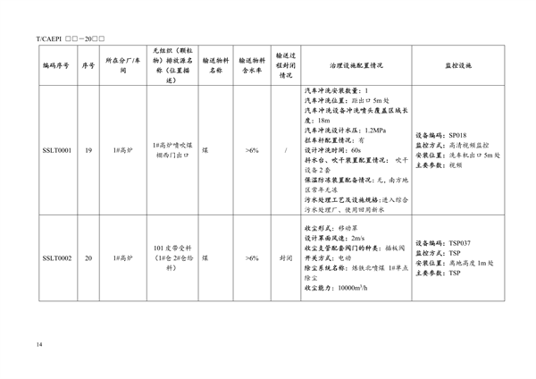 团体标准《钢铁企业无组织（颗粒物）排放源清单编制技术指南》征求意见