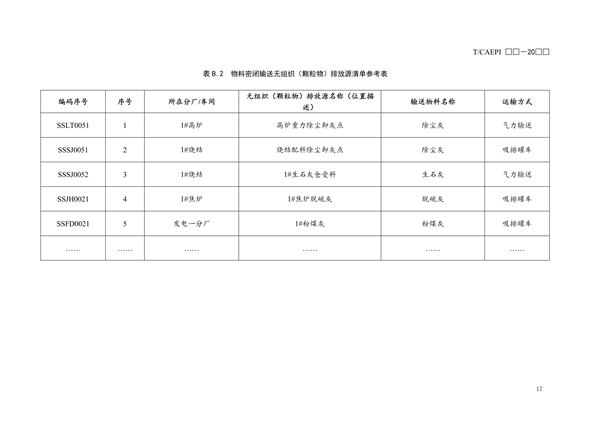 团体标准《钢铁企业无组织（颗粒物）排放源清单编制技术指南》征求意见