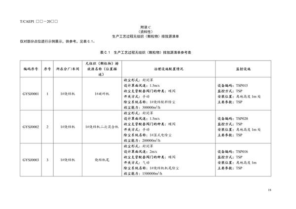 团体标准《钢铁企业无组织（颗粒物）排放源清单编制技术指南》征求意见