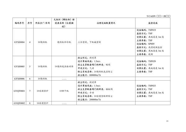 团体标准《钢铁企业无组织（颗粒物）排放源清单编制技术指南》征求意见