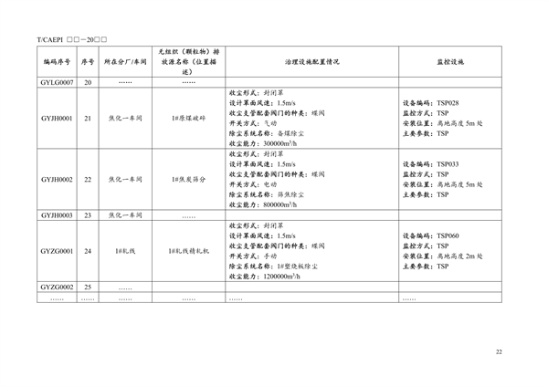 团体标准《钢铁企业无组织（颗粒物）排放源清单编制技术指南》征求意见