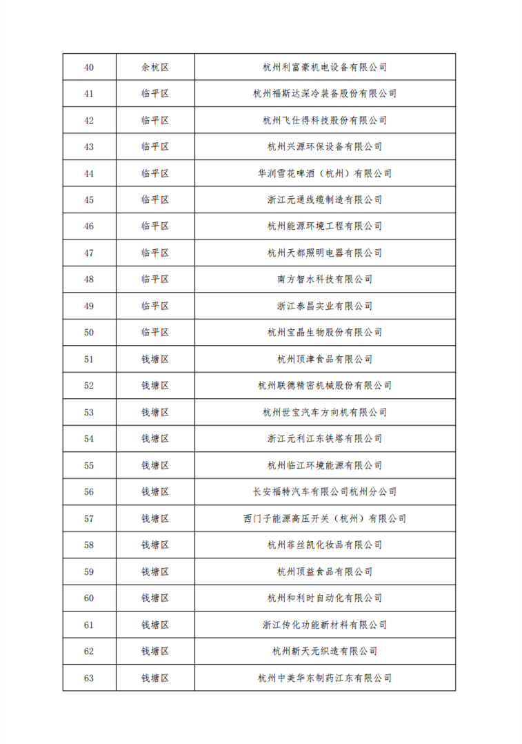 2023年度杭州市绿色低碳工业园区工厂认定名单公布