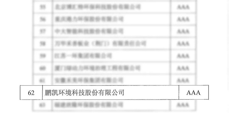 鹏凯环境获评“AAA级信用企业”-环保卫士