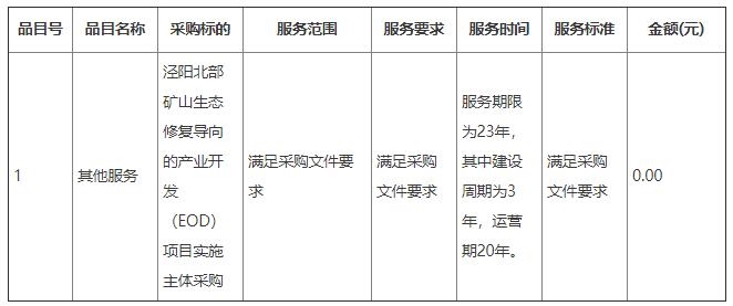 被当地国资拿下！泾阳北部矿山生态修复导向的产业开发（EOD）项目开标