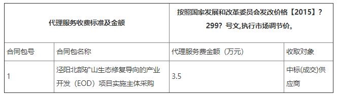 被当地国资拿下！泾阳北部矿山生态修复导向的产业开发（EOD）项目开标