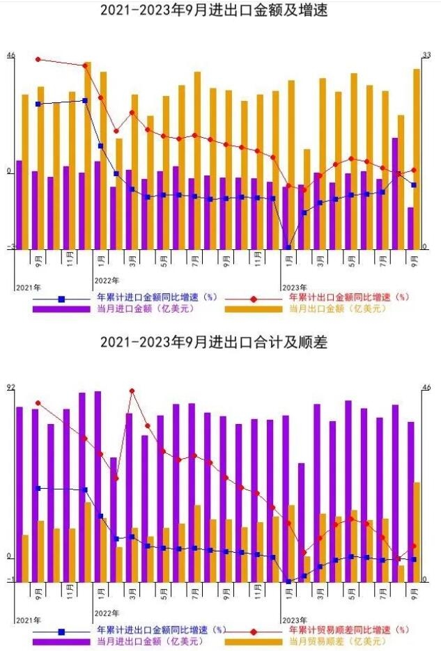 2023年1-9月通用机械行业经济运行情况-环保卫士