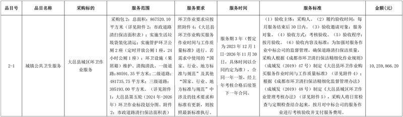 五家企业分获四川大邑1.42亿城区环卫作业服务采购项目！