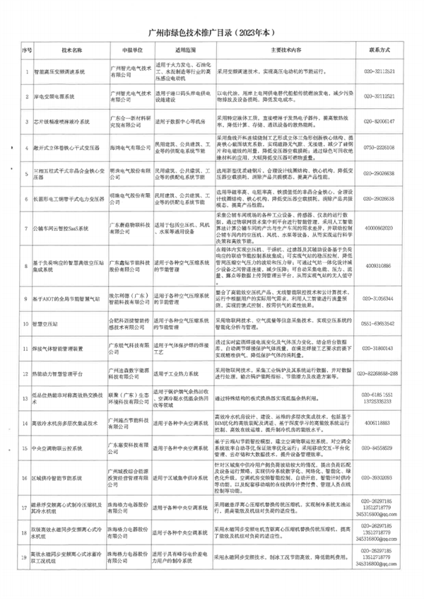 广州市绿色技术推广目录（2023年本）公布