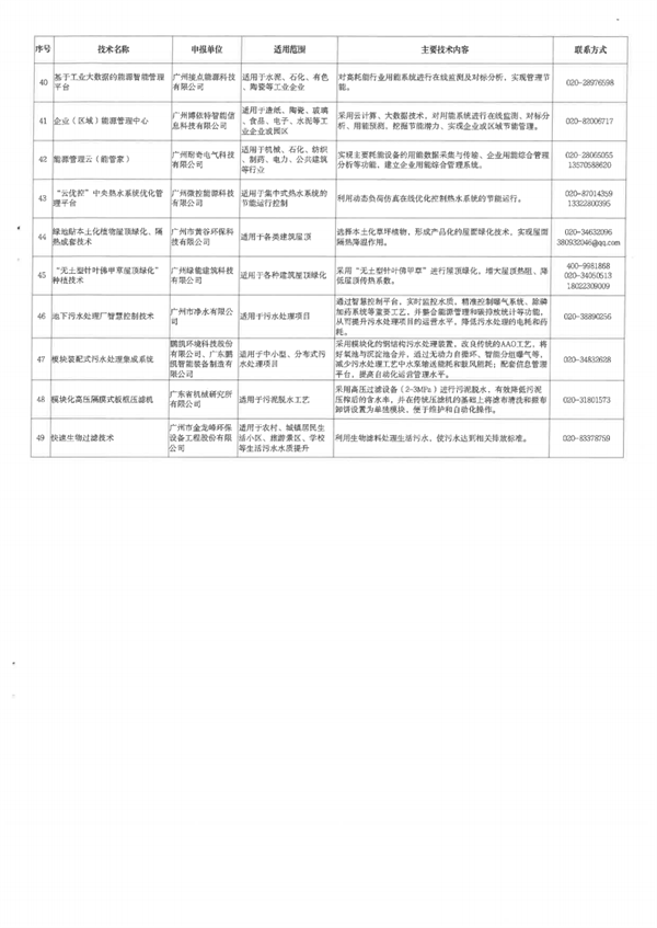 广州市绿色技术推广目录（2023年本）公布