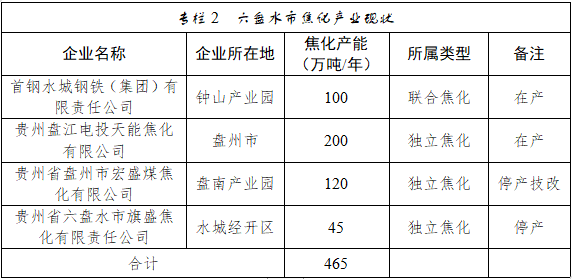 推动绿色化发展 《六盘水市煤化工产业发展规划（2023—2030年）》发布