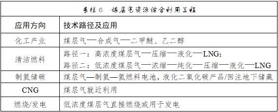 推动绿色化发展 《六盘水市煤化工产业发展规划（2023—2030年）》发布