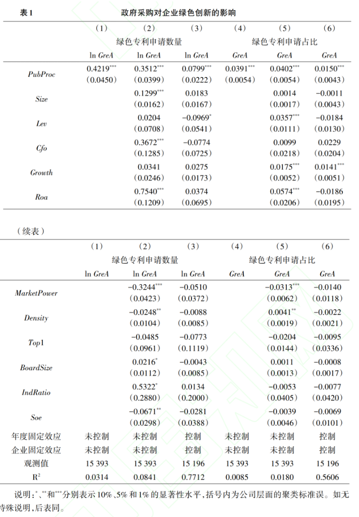 文献分析 | 绿色发展的中国模式：政府采购与企业绿色创新