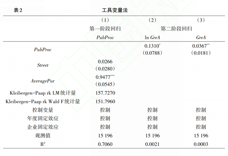 文献分析 | 绿色发展的中国模式：政府采购与企业绿色创新