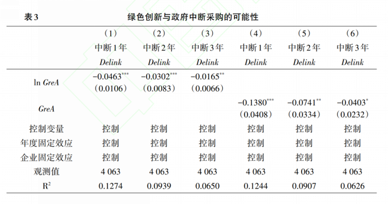 文献分析 | 绿色发展的中国模式：政府采购与企业绿色创新