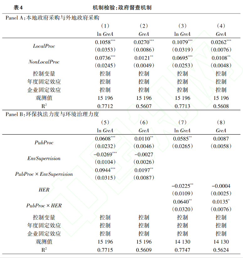 文献分析 | 绿色发展的中国模式：政府采购与企业绿色创新