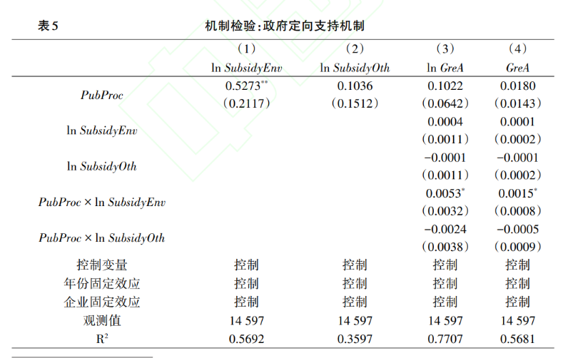 文献分析 | 绿色发展的中国模式：政府采购与企业绿色创新