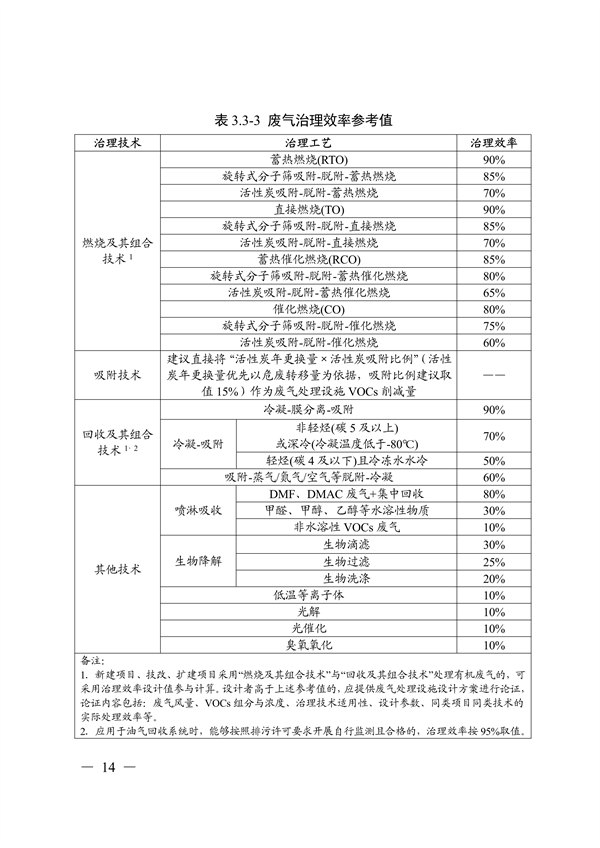 《广东省工业源挥发性有机物减排量核算方法（2023年修订版）》发布