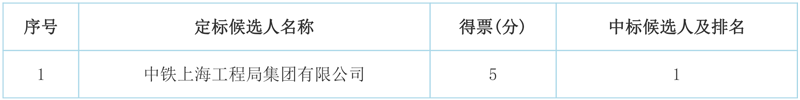 报价4.51亿！中铁上海局集团预中标宁淮智能制造产业园污水处理厂新建工程工程总承包！-环保卫士