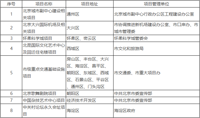 北京市建设系统空气重污染应急预案（2023年修订）-环保卫士