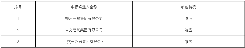 河南开封尉氏县污水处理厂及其配套管网工程定标候选人公示！