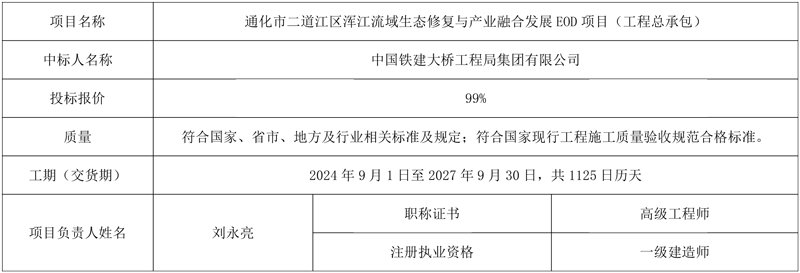 中国铁建大桥工程局中标近30亿元通化市二道江区浑江流域EOD项目！-环保卫士