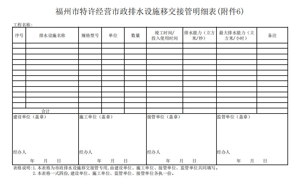 《福州市主城区市政排水设施特许经营项目市政排水工程移交管理办法》印发！