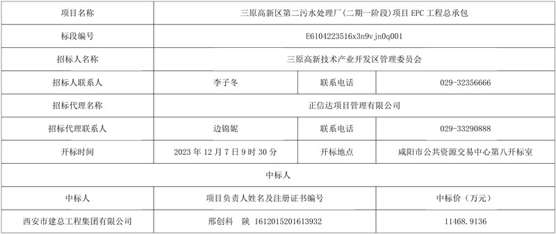 近1.15亿！西安建工集团子公司中标三原高新区第二污水处理厂(二期一阶段)项目EPC！-环保卫士