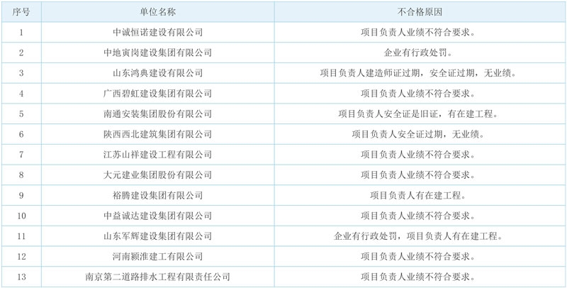 常州市政集团预中标邳州市城北污水处理厂三期扩建项目！