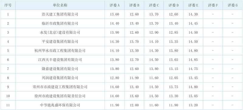 常州市政集团预中标邳州市城北污水处理厂三期扩建项目！