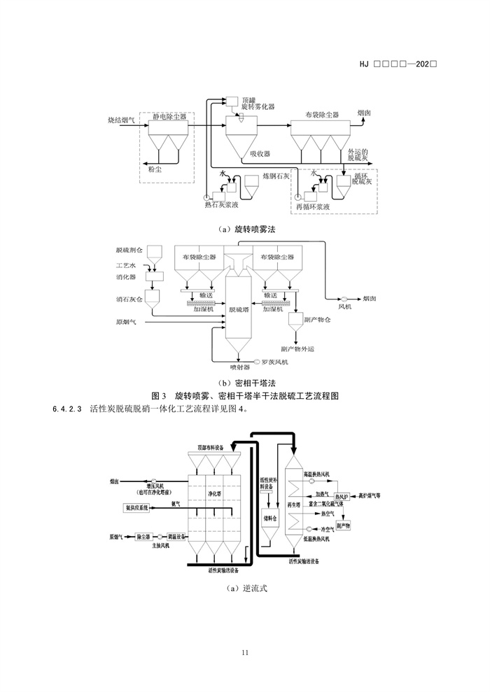 《钢铁工业烧结废气超低排放治理工程技术规范（征求意见稿）》发布！