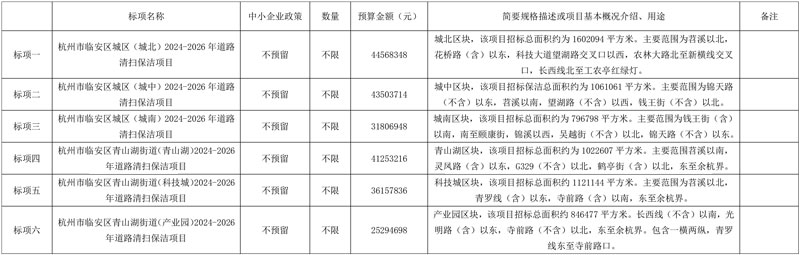 预算2.2亿！杭州市临安区2024-2026年道路清扫保洁项目公开招标！-环保卫士