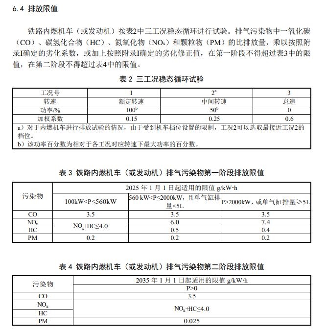 国家标准《铁路内燃机车及其发动机排气污染物排放限值及测量方法（中国第一、二阶段）》即将发布-环保卫士