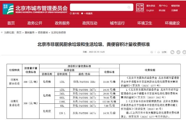 计量收费　提升行业精细化管理水平——北京市做好非居民厨余垃圾管理工作侧记