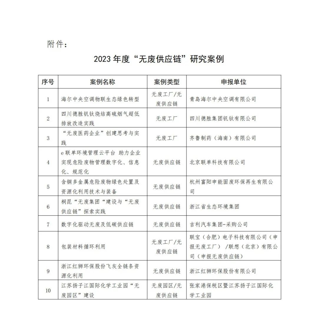 10项！2023年度“无废供应链”研究案例公布-环保卫士