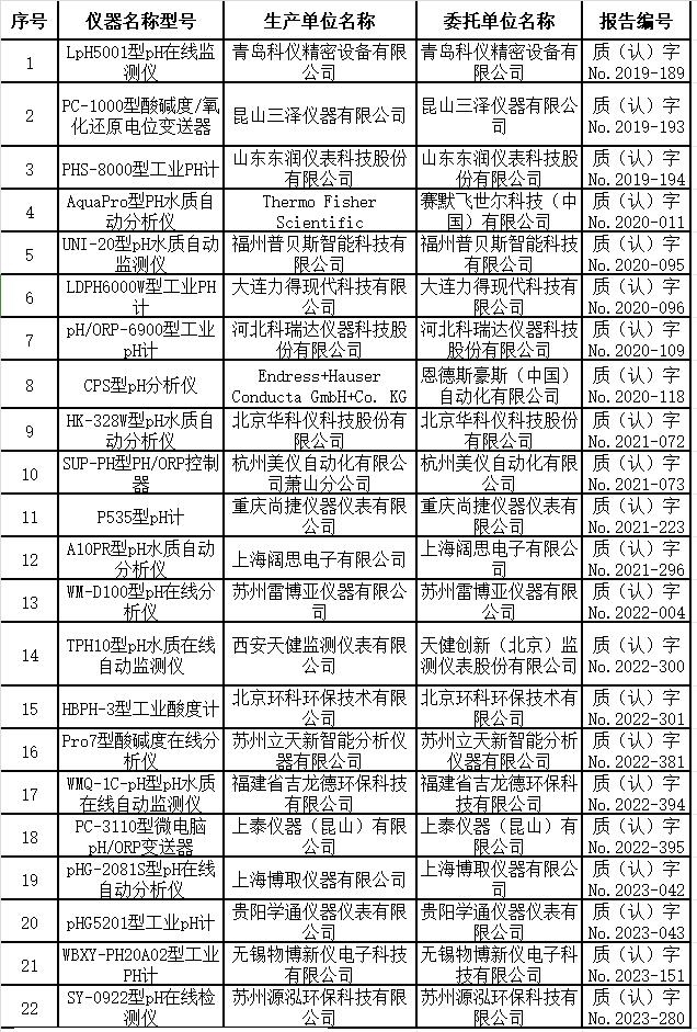 pH水质在线自动监测仪适用性检测合格名录 （截至2023年9月30日）-环保卫士