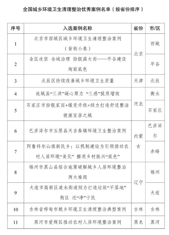 国家发展改革委发布60个城乡环境卫生清理整治典型案例-环保卫士