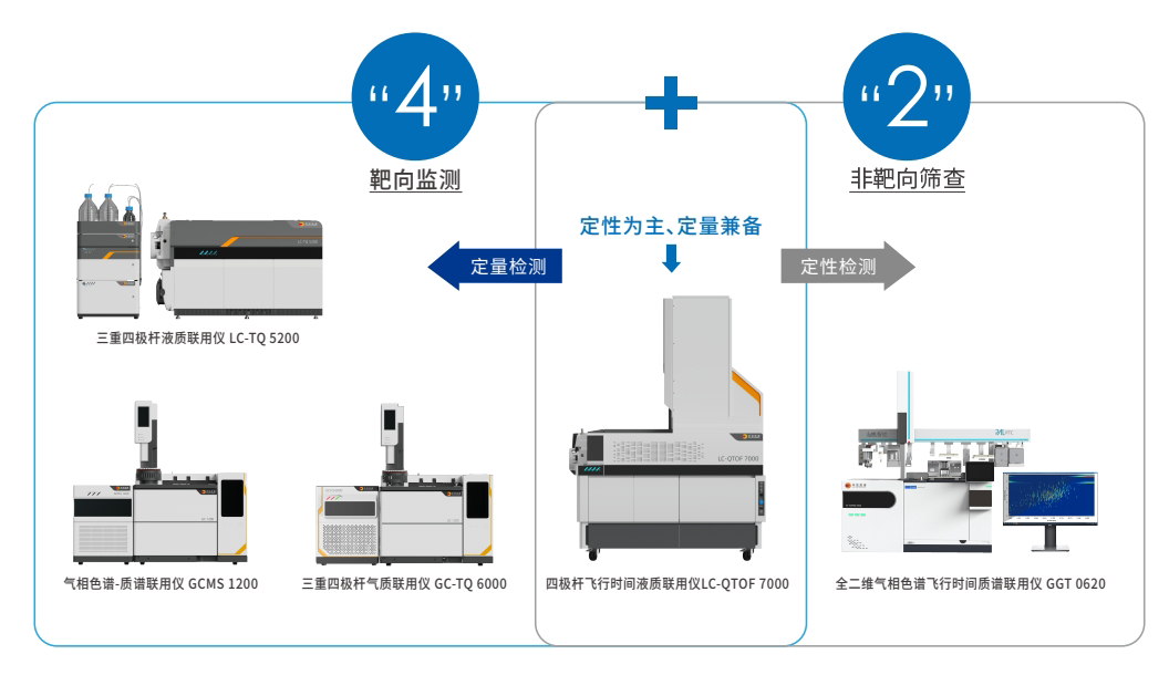 评定结果全满意！禾信仪器新污染物环境监测能力获验证