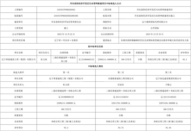 丹东前阳经济开发区污水管网新建项目中标候选人公示！-环保卫士