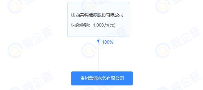 美锦能源贵州新设水务子公司-环保卫士
