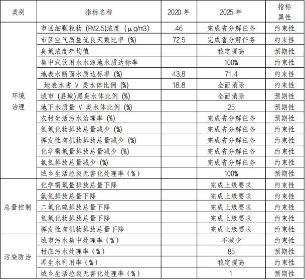 莱西市“十四五”生态环境保护规划（征求意见稿）发布-环保卫士