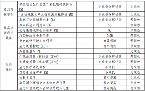 莱西市“十四五”生态环境保护规划（征求意见稿）发布