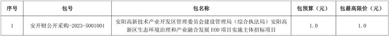 打造“一大中心、两大基地” 河南安阳高新区生态环境治理和产业融合发展EOD项目实施主体招标！-环保卫士