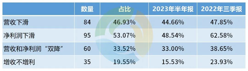 2023年，环保产业“拐点”来了-环保卫士